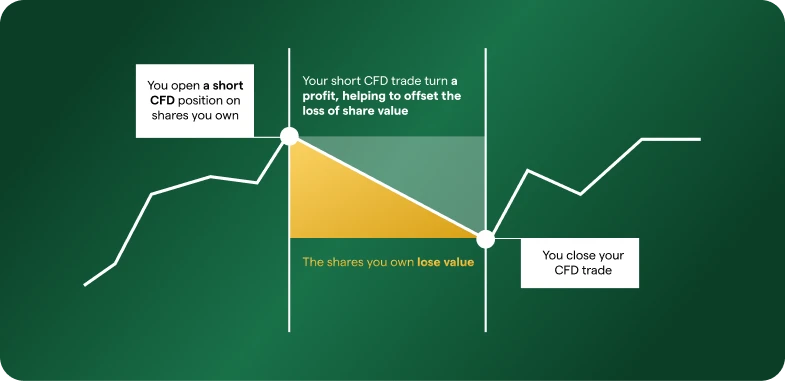 Hedge_a_share_portfolio