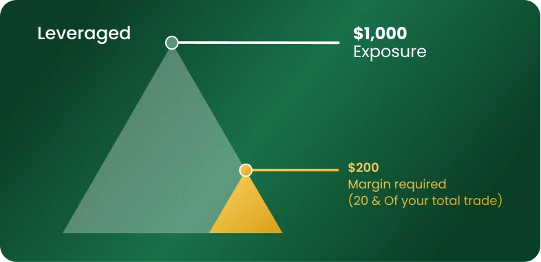 Make_your_capital_go_further_with_leverage