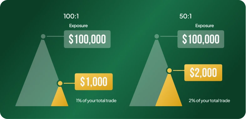 A colorful graph illustrating various investment types, highlighting their differences and potential returns in the financial market.