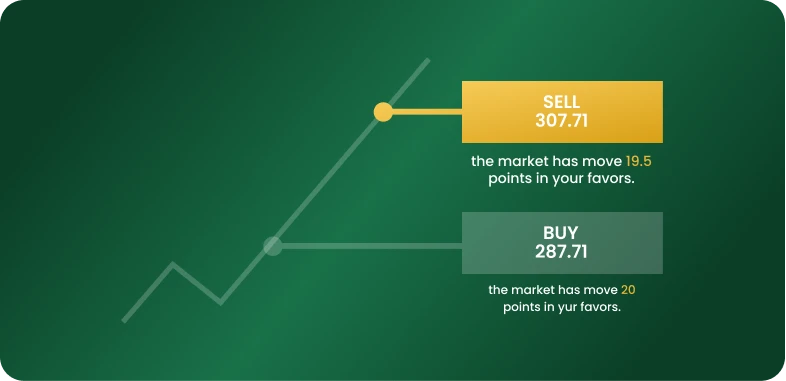 A graph depicting the stock price trends alongside the corresponding buy price over a specified time period.
