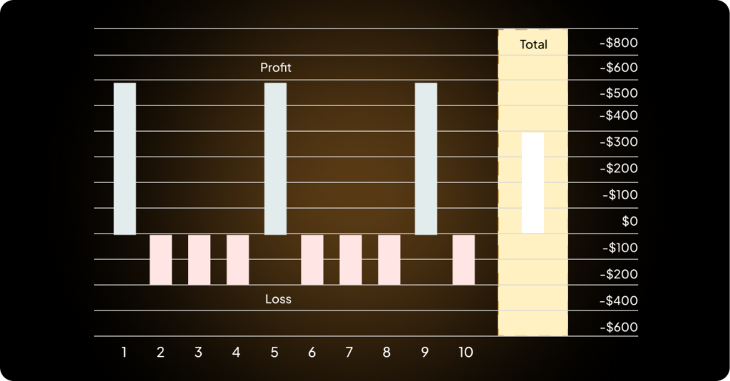 Bar chart illustrating the number of vaccinated individuals, highlighting the risk-reward ratio in vaccination efforts.