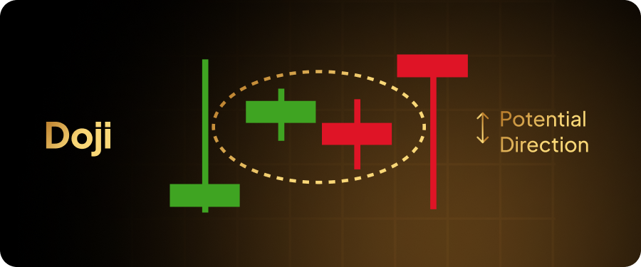 Doji looks like a plus sign | EoneFX