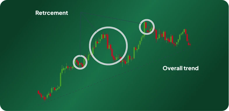 A retirement calculator for Currency trading, highlighting the importance of developing a solid trading strategy for financial security.