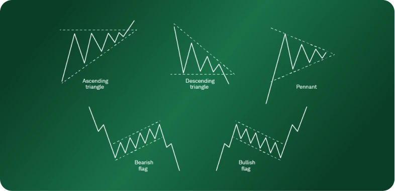Multiple graphs displaying diverse signal types, highlighting various trading strategies in financial analysis.