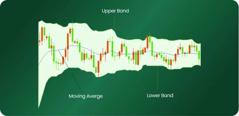 Mata uang indicator chart displaying a line chart illustrating market volatility trends and fluctuations in Mata uang values.