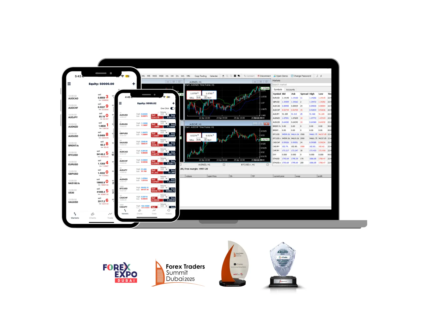 nTrader White Label Platform