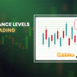 Support and Resistance Levels in Forex Trading