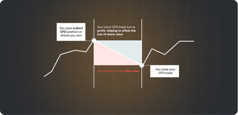 Hedge_a_share_portfolio