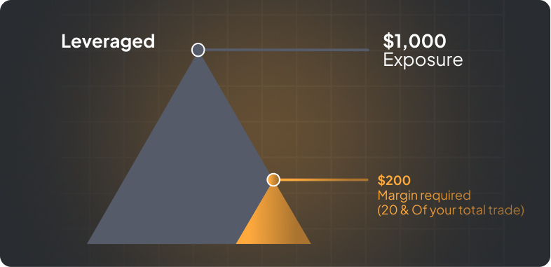 Make_your_capital_go_further_with_leverage