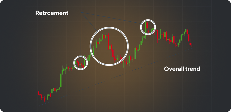 A retirement calculator for forex trading, highlighting the importance of developing a solid trading strategy for financial security.