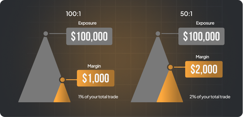 A colorful graph illustrating various investment types, highlighting their differences and potential returns in the financial market.