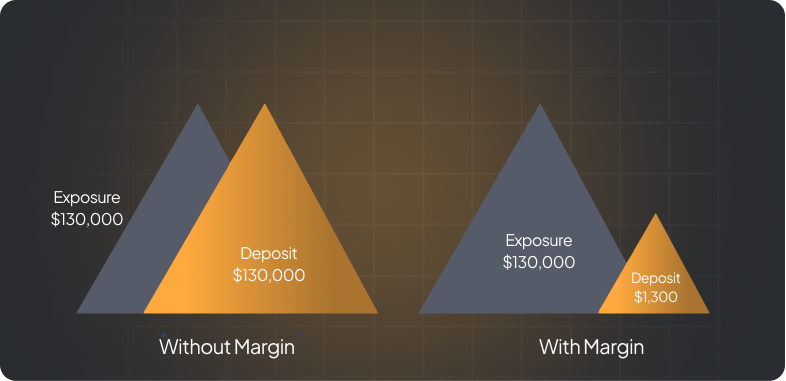 A visual representation of different investment categories, emphasizing Forex margin as a key component in trading strategies.