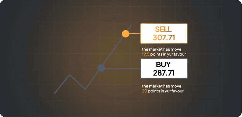 A graph depicting the stock price trends alongside the corresponding buy price over a specified time period.