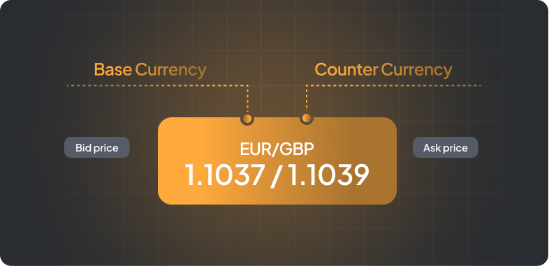 Currency exchange rates shown on a sleek black background, highlighting financial information clearly and concisely.