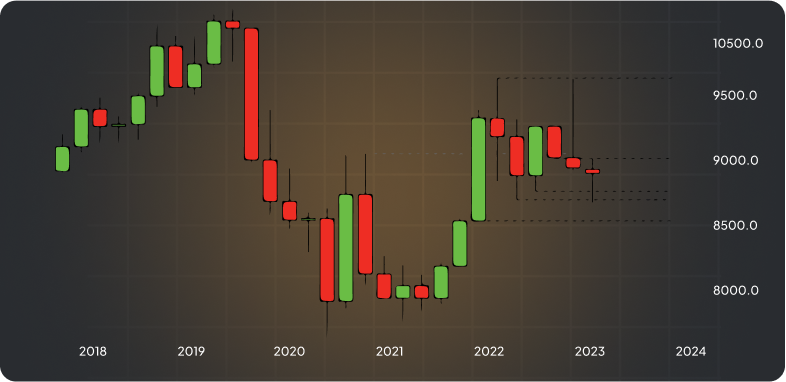 Forex indicator displayed on a digital screen, analyzing stock market trends and data for trading decisions.