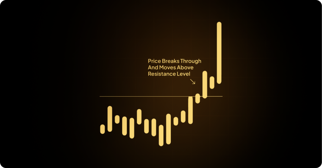 Gold bar graph illustrating upward trend, representing a breakout trading strategy in financial markets.