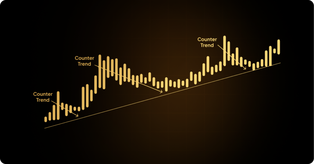 Chart featuring a stock line with gold, representing a counter-trend Forex strategy for trading insights.