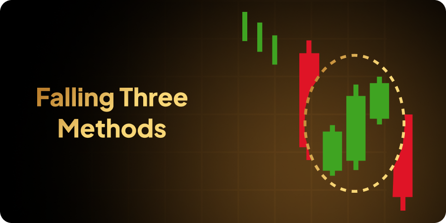 Falling Three Methods pattern | EoneFX