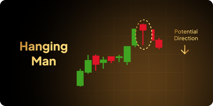 Hanging man is a single candlestick pattern | EoneFX