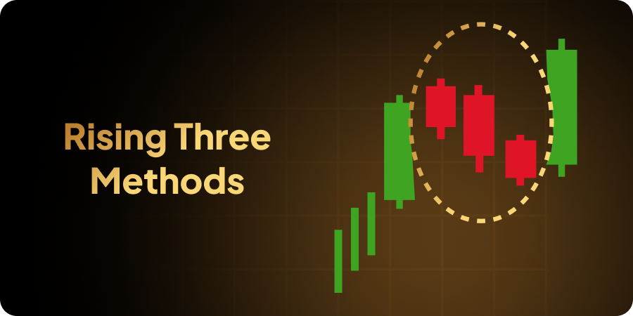 Rising Three Methods pattern | EoneFX