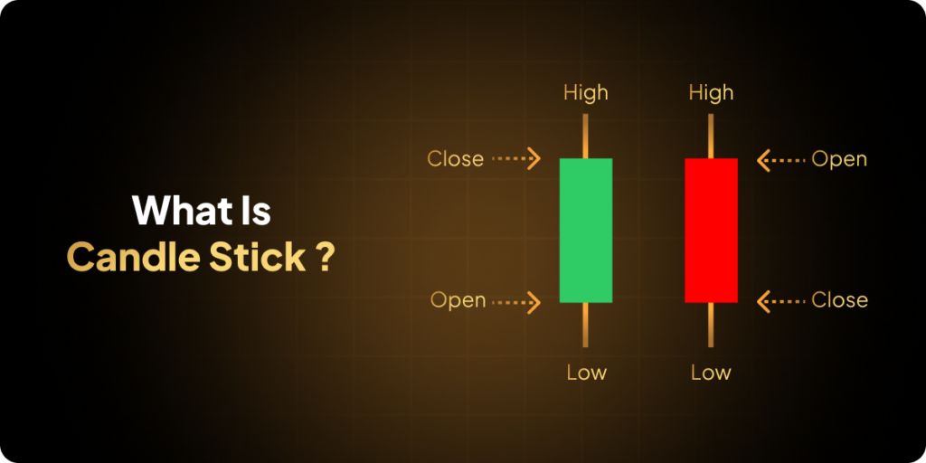 What is a Candlestick? | Eonefx