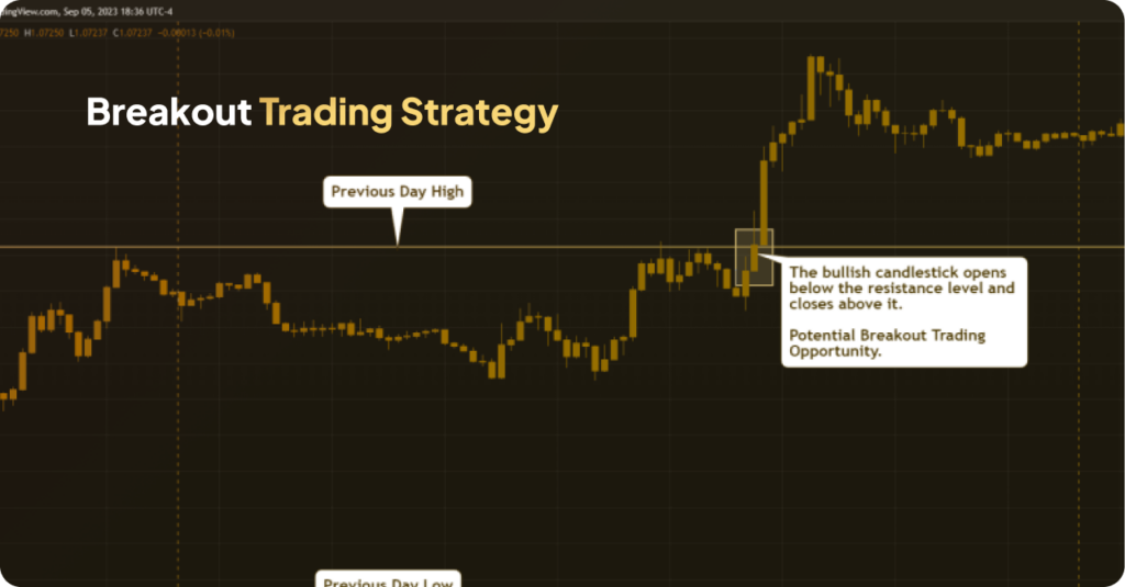 Image displaying a breakout trading strategy, featuring critical data points and strategies for optimizing trading performance.