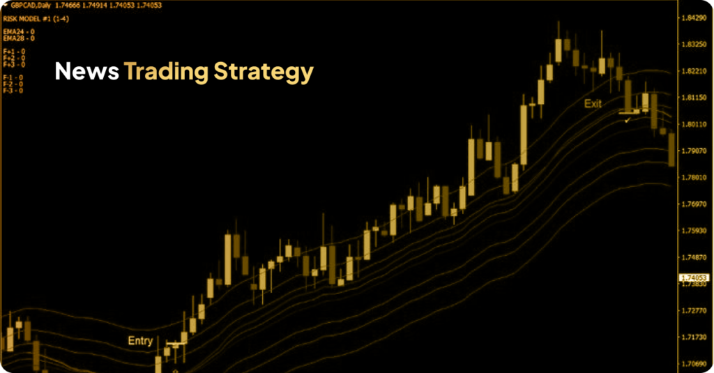 Forex trading strategy for news trading displayed on a digital screen, highlighting key market indicators.