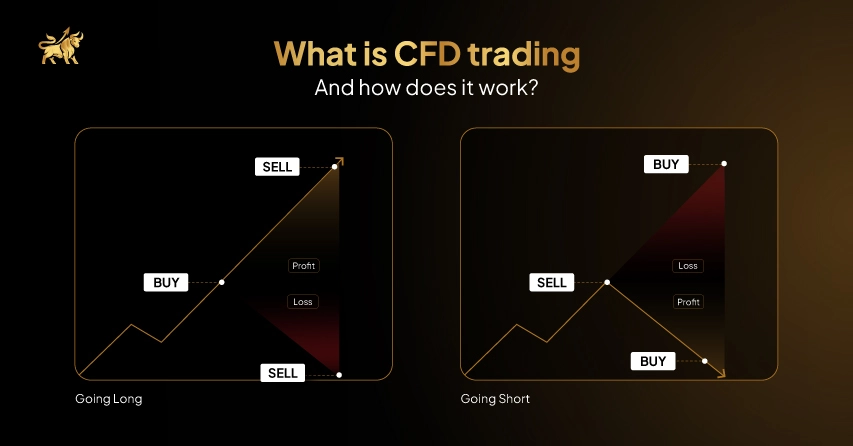 Everything you need to know about CFD trading